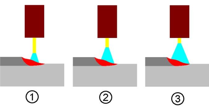 welding arc length.jpg